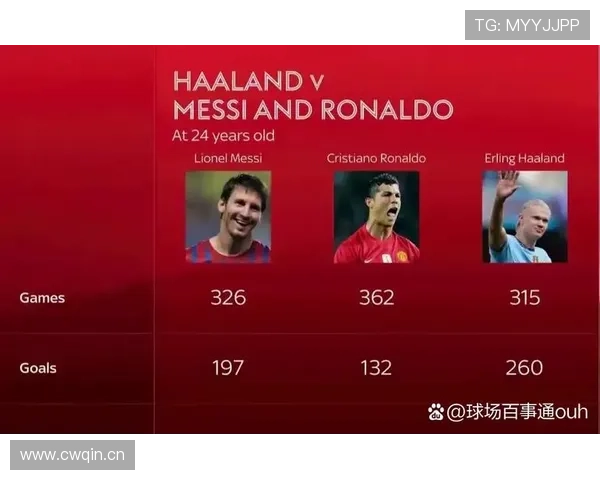 哈兰德与梅西同年龄阶段效率数据对比分析