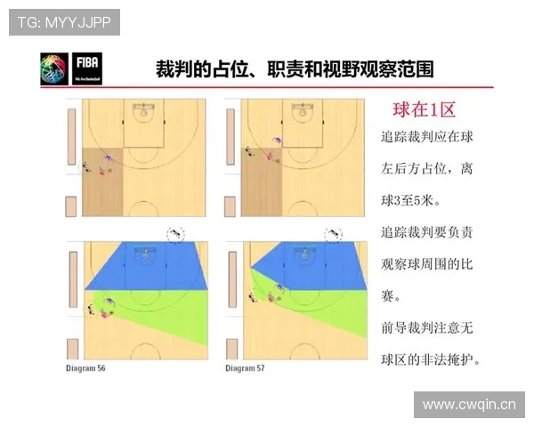 非法挡拆是什么？篮球裁判如何判定这个犯规动作